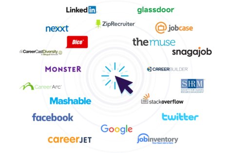 Syndicate to Free & Paid Job Boards and Popular Social Media Channels