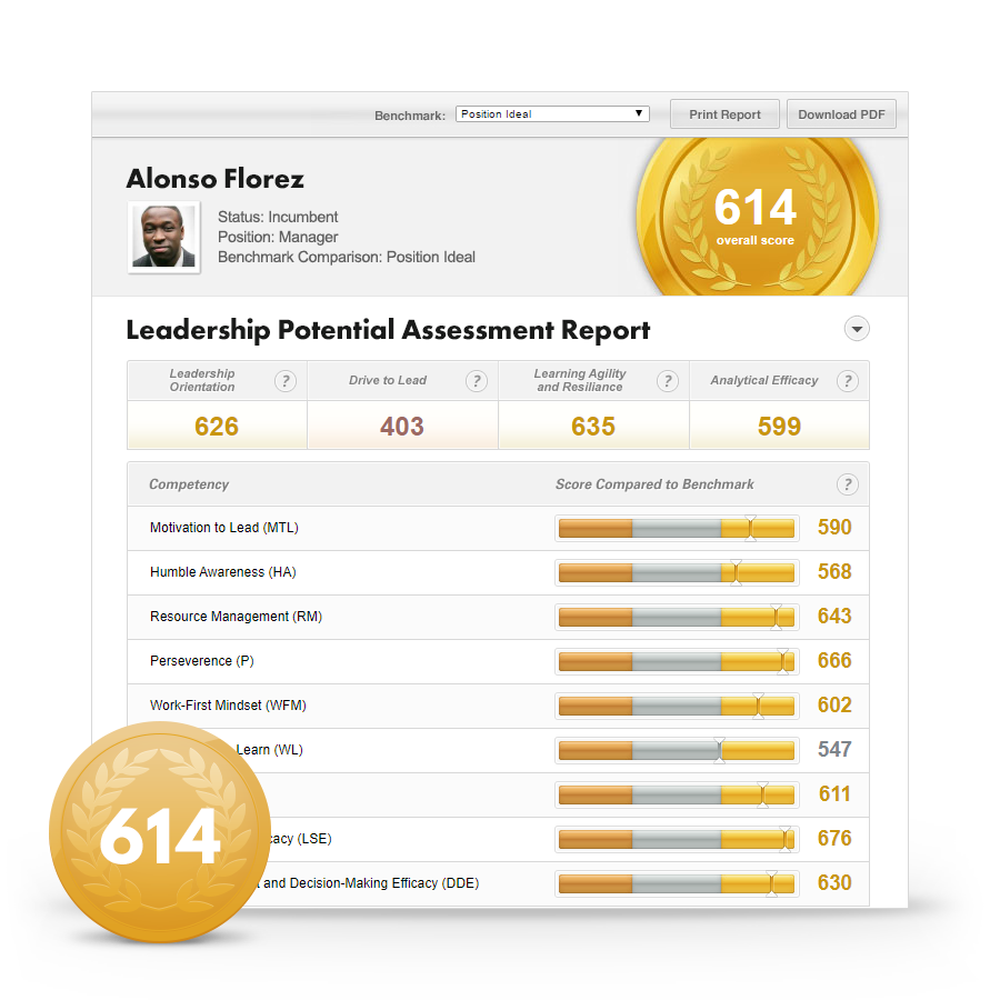 Custom Reporting from the Car People OnDemand Job Skills Assessment Predicts Candidate Abilities